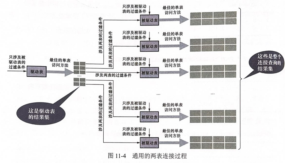 两个表的嵌套连接查询