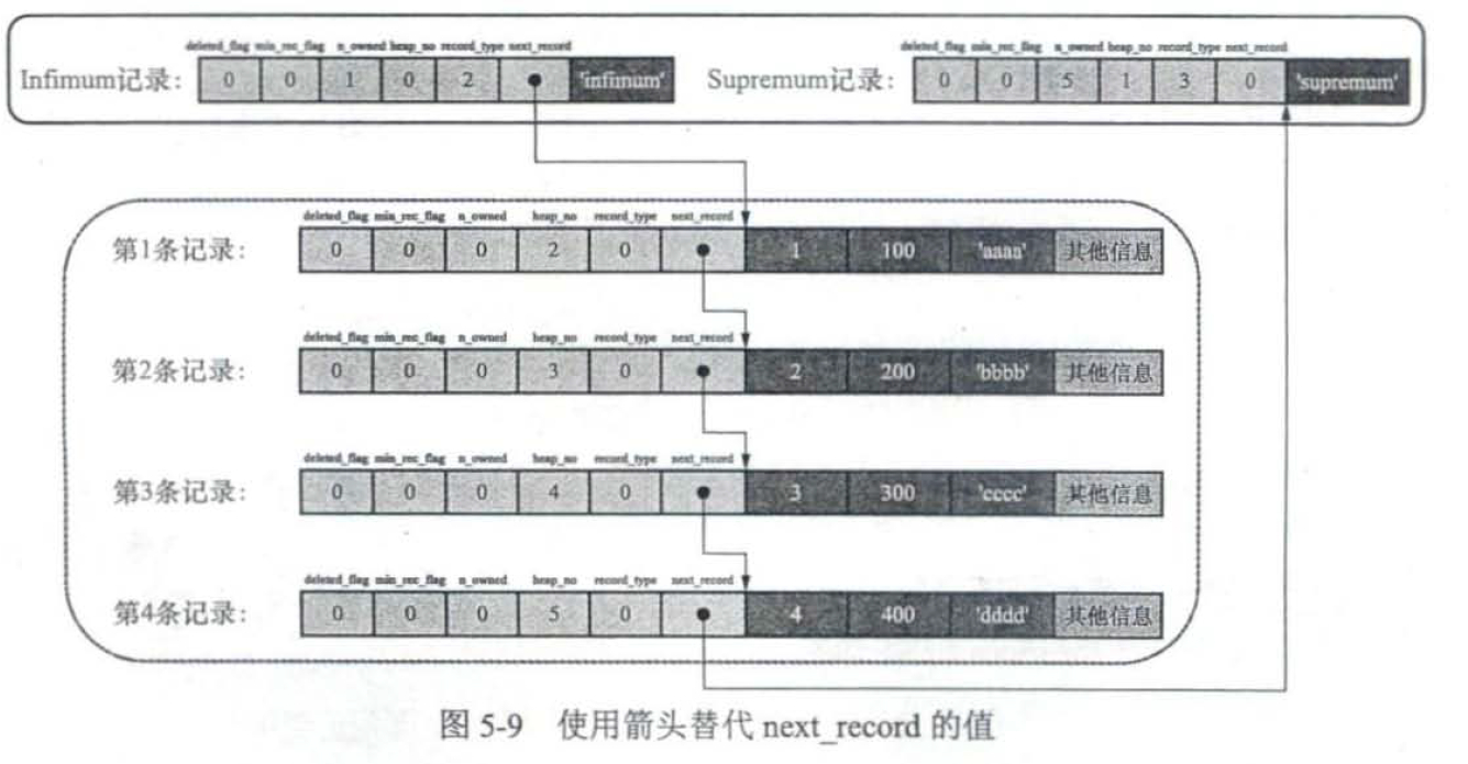 使用箭头替代next_record指针