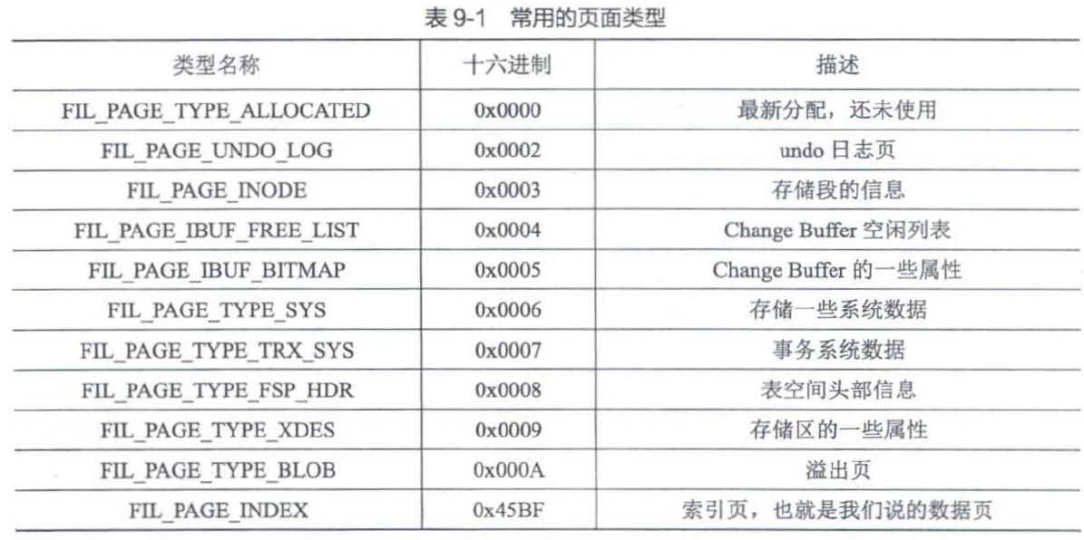 常用的页面类型