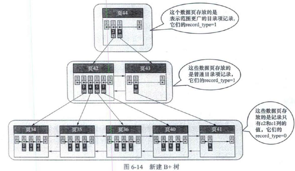 新建二级索引示意图