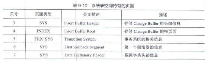 系统表空间特有的页面
