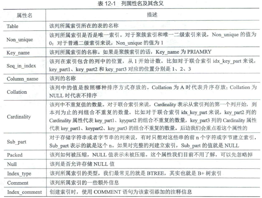 表索引统计列含义信息