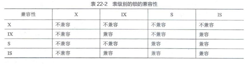 表级别锁的兼容性