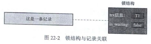 锁结构与记录关联