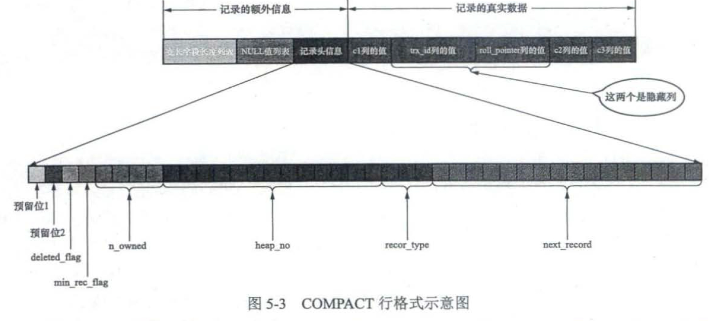 Compact行格式示意图