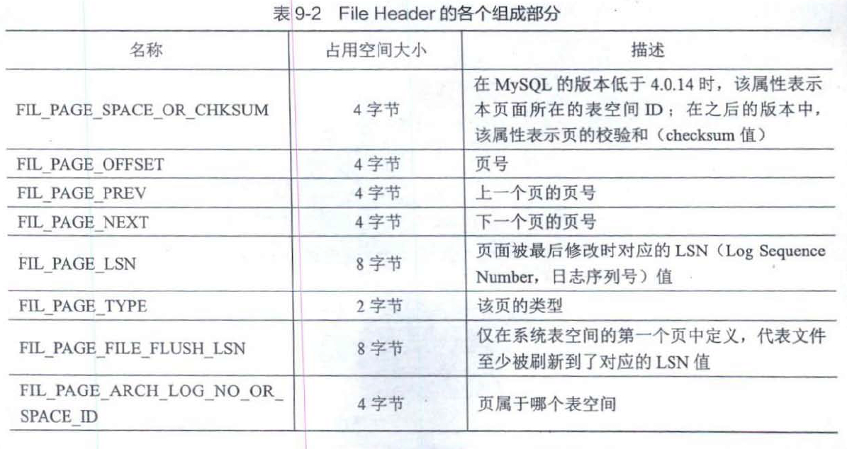 FileHeader的各个组成部分