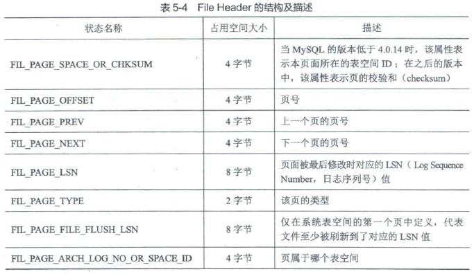 FileHeader的结构及描述