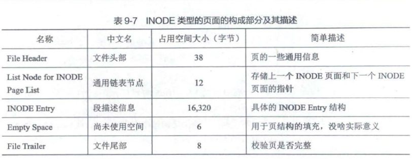 INODE类型的页面组成结构说明
