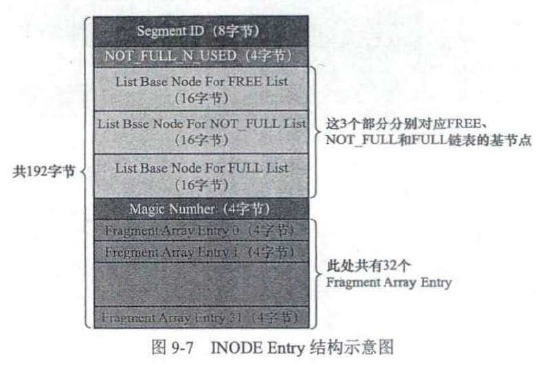 INODEEntry结构示意图