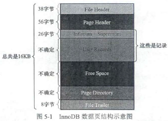 InnoDB数据页结构示意图