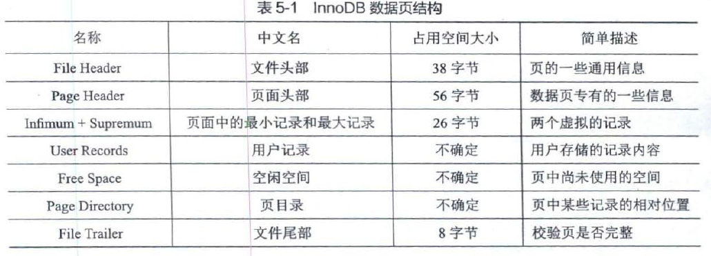 InnoDB数据页结构