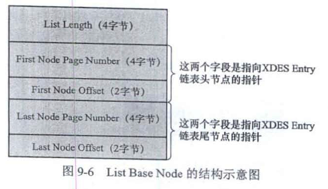 ListBaseNode的结构示意图