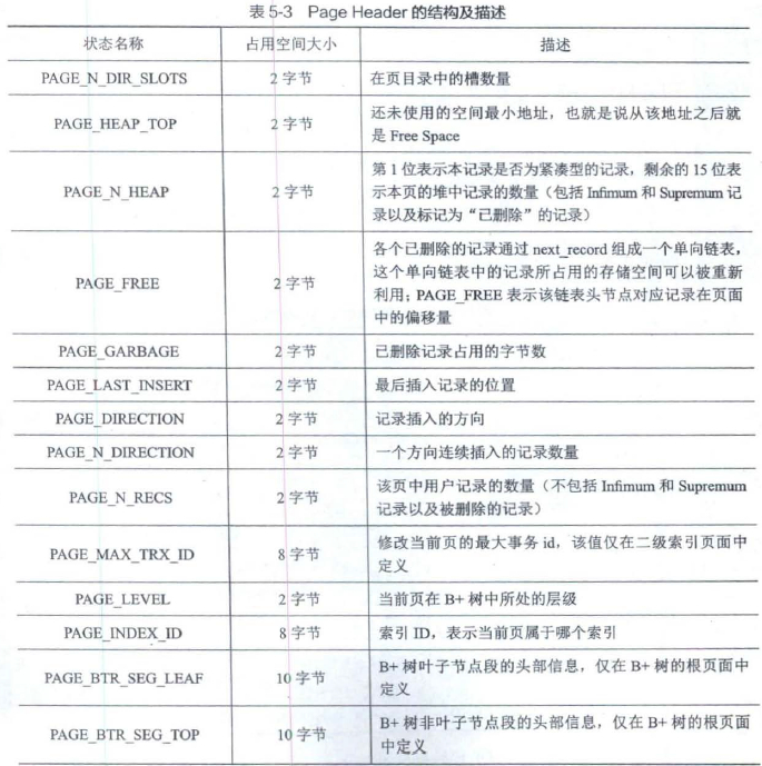 PageHeader的结构及描述