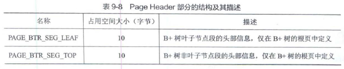 PageHeader部分的结构及其描述