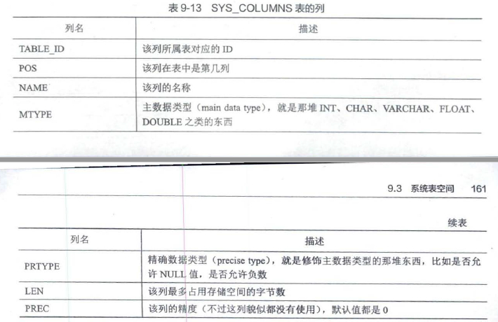 SYS_COLUMNS表的列