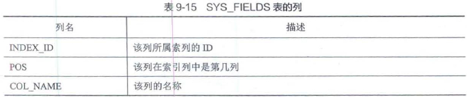 SYS_FIELDS表的列