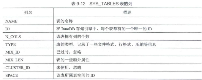 SYS_TABLES表的列