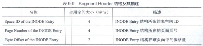 SegmentHeader结构及其描述