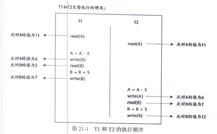 T1和T2的执行顺序