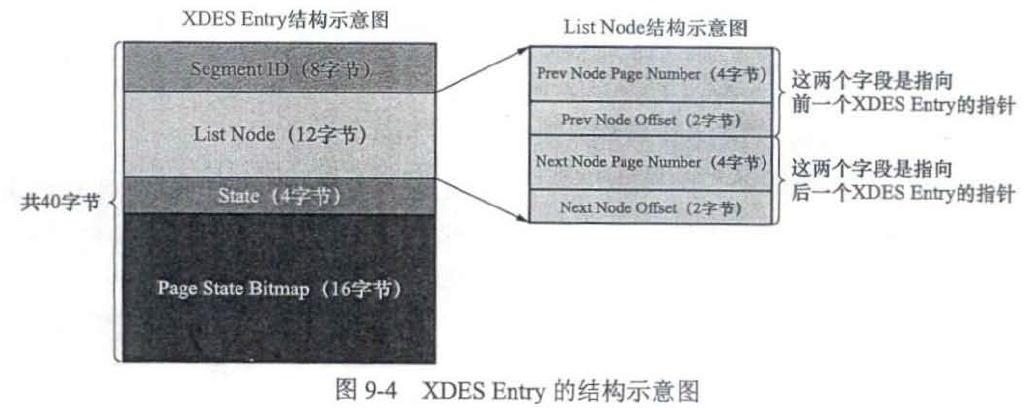 XDES Entry结构示意图