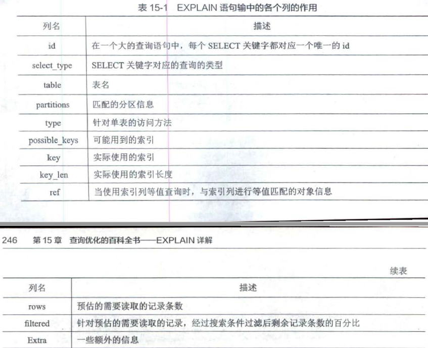 explain语句中输出的各个列的含义