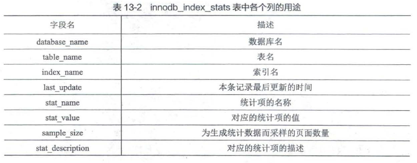 innodb_index_status各个列的用途