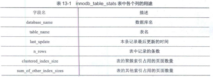 innodb_table_status表中各个列的用途