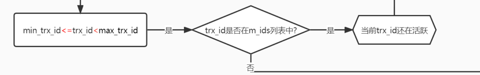 mvcc下幻读产生原因