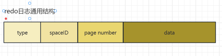 redo日志通用结构