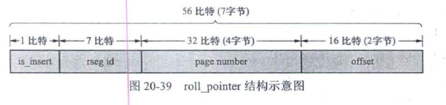 roll_pointer结构示意图