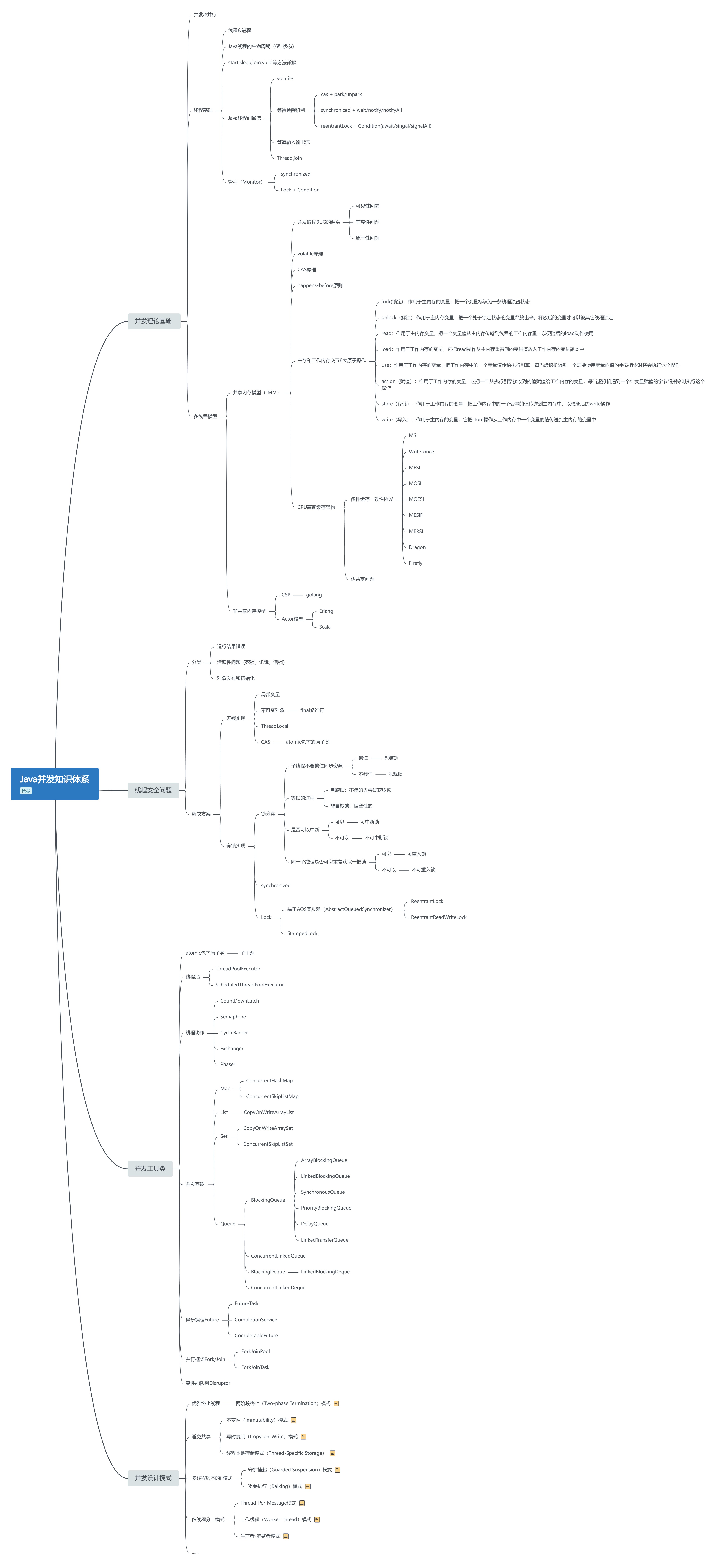 Java并发知识体系