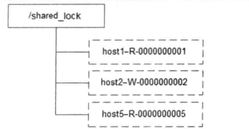 ZooKeeper场景共享锁定义示例