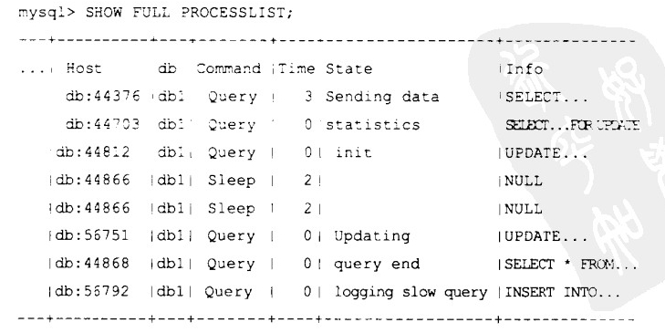 show_full_processlist