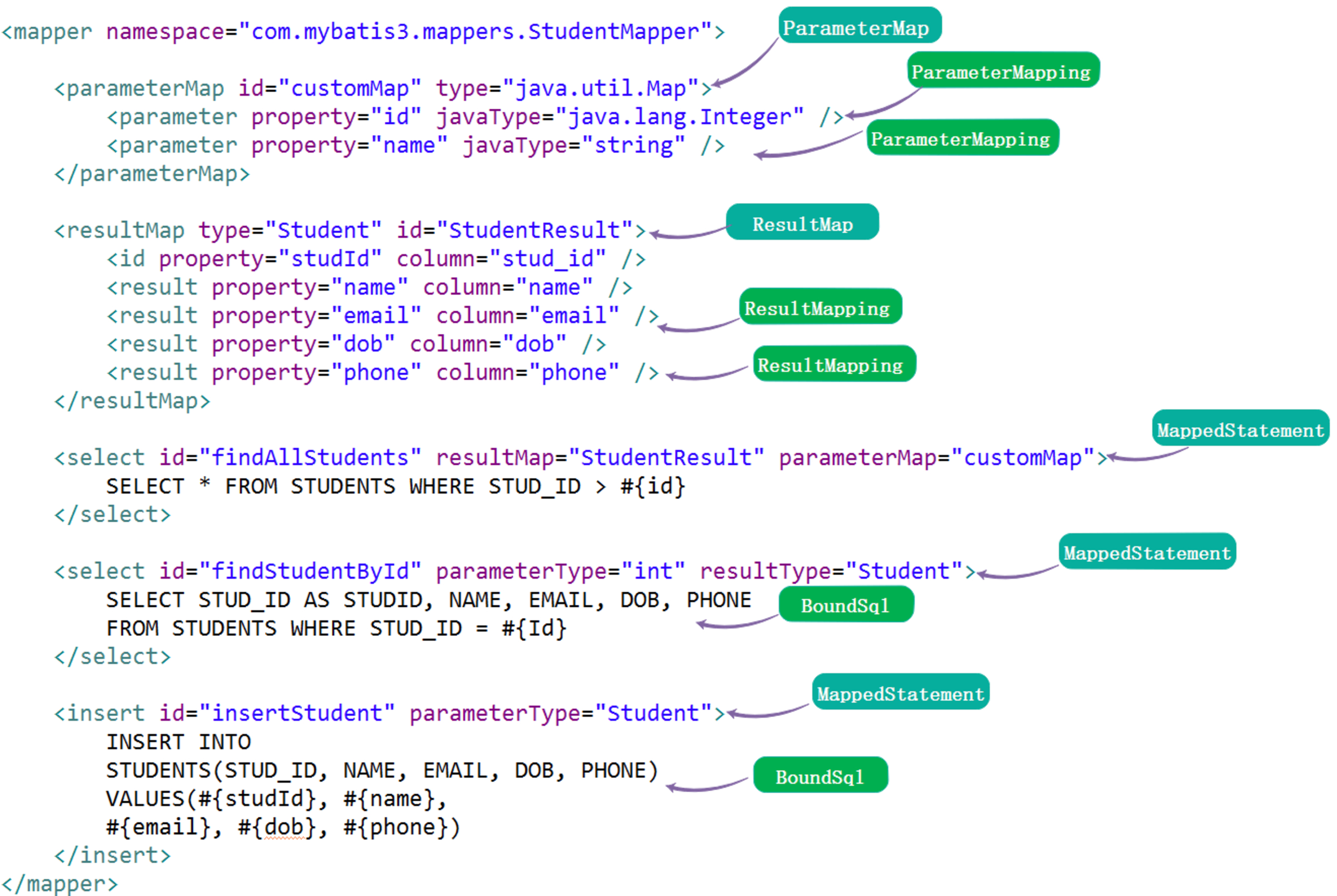 mybatis-mapper-xml-sample