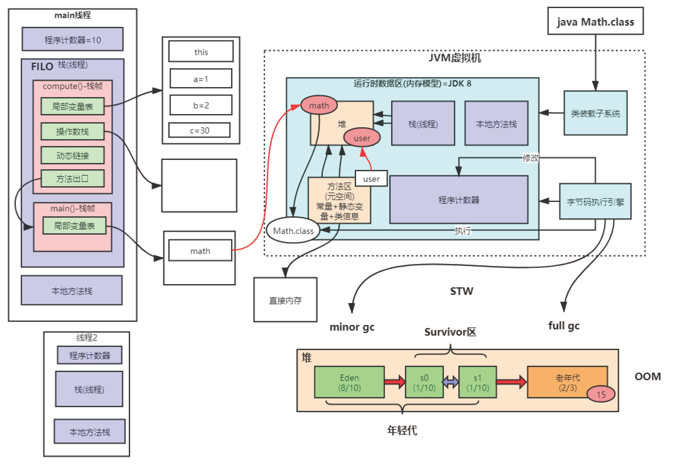 内存模型示意图