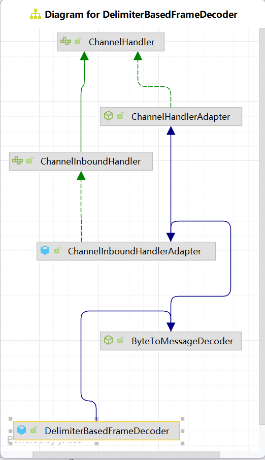 DelimiterBasedFrameDecoder继承图谱