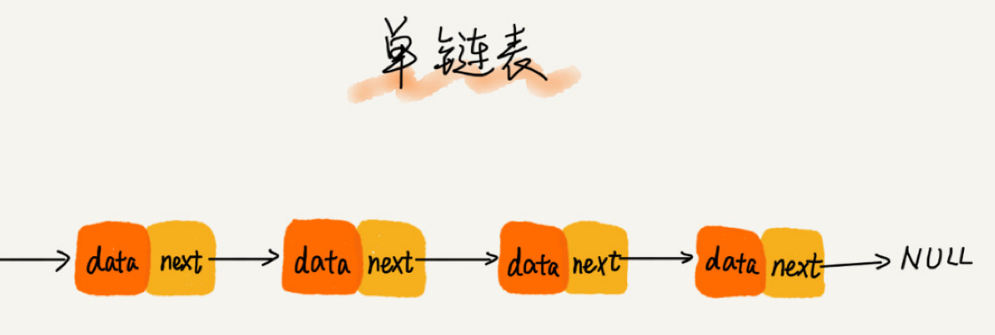 单链表模拟结构
