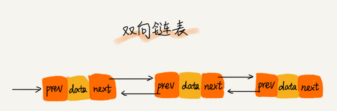 双向链表模拟结构