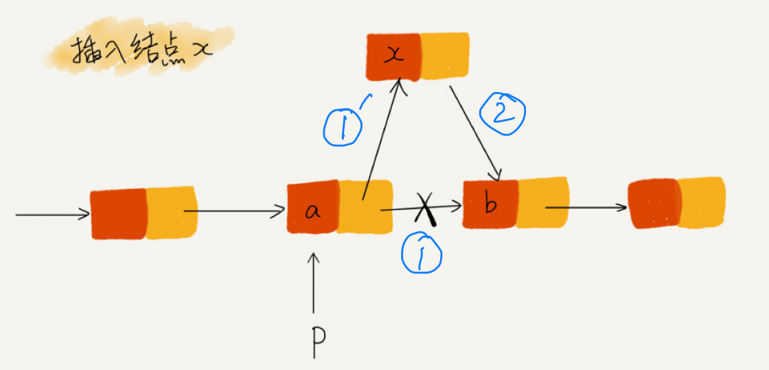 错误的插入节点步骤