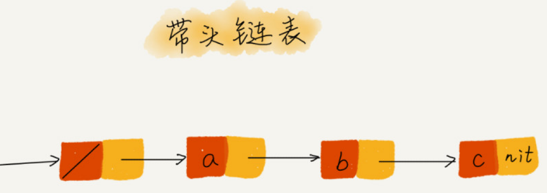 带头链表模拟结构