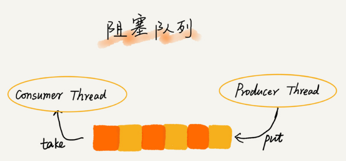 阻塞队列模拟结构