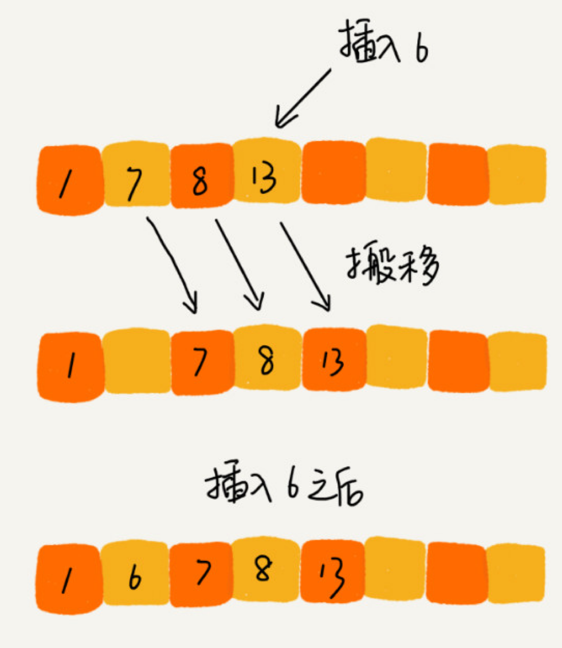 保持有序的插入排序示例