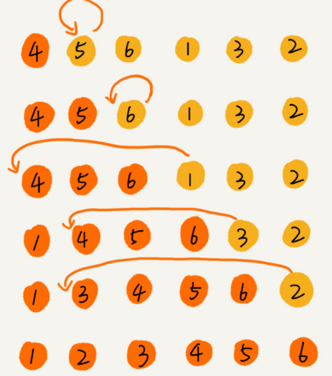 插入排序分步骤拆解