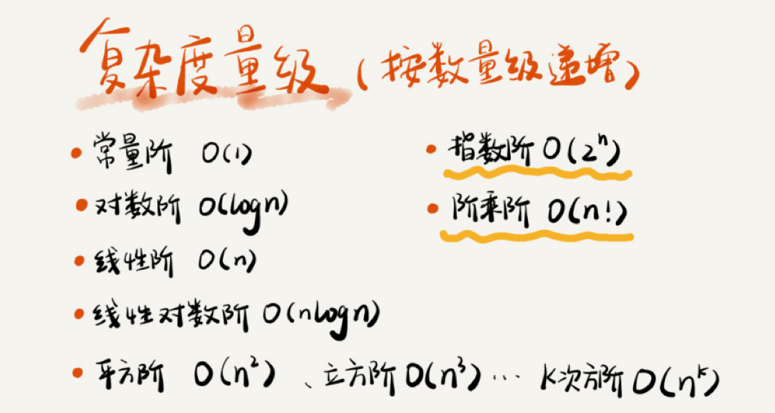 复杂度量级