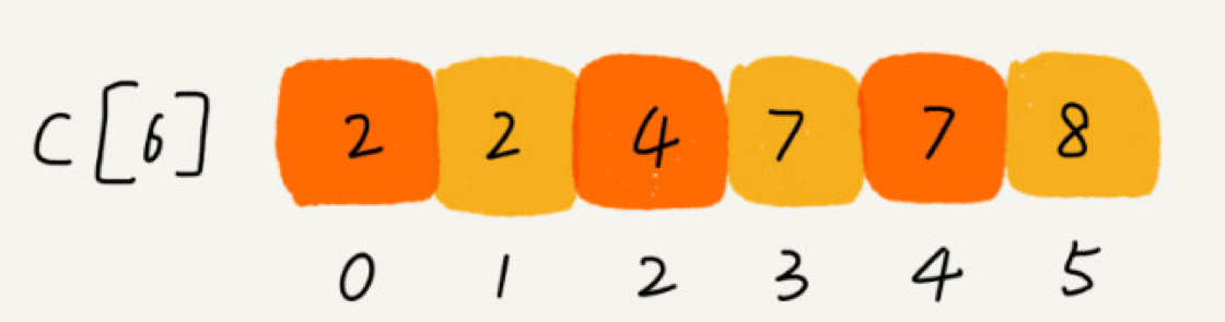 顺序求和之后的数组