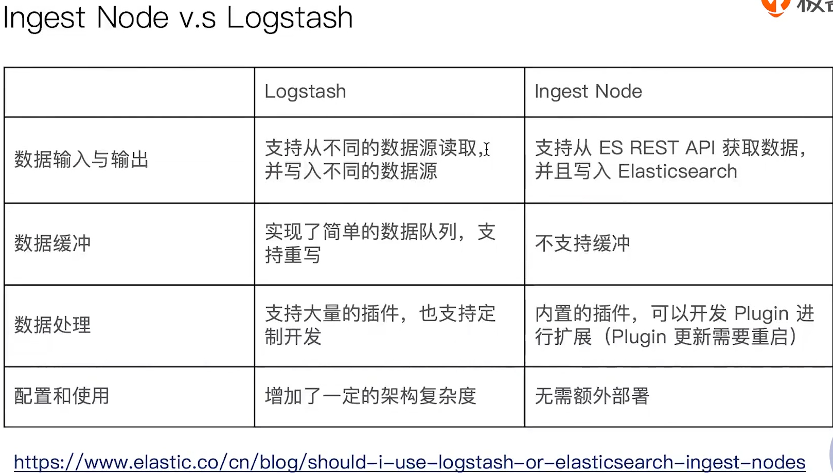 Ingest Node v.s Logstash