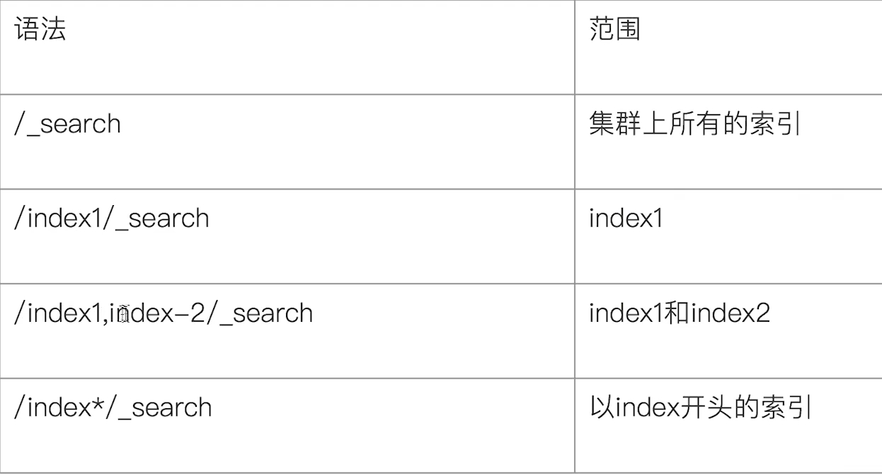 指定查询的索引
