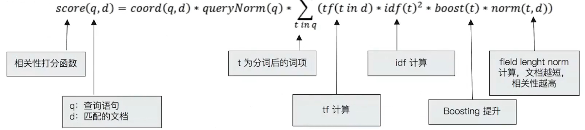 Lucene中的TF-IDF评分公式
