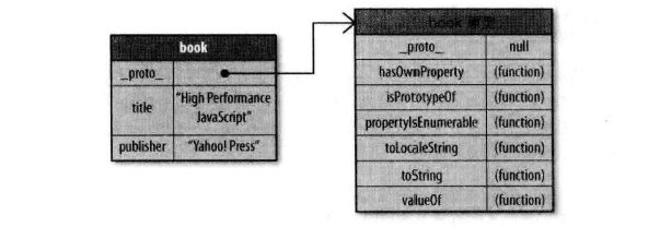 实例和原型的关系