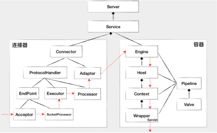 调用静态流程图